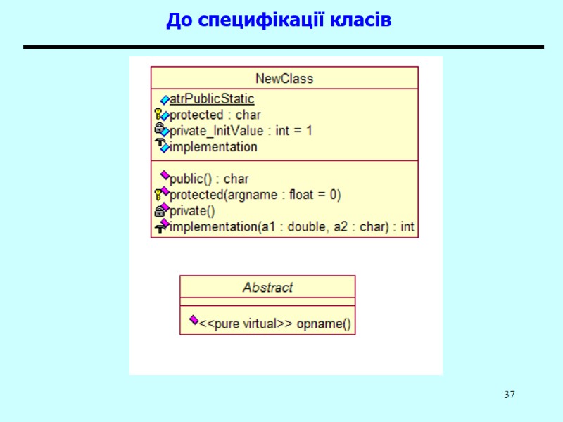 37 До специфікації класів